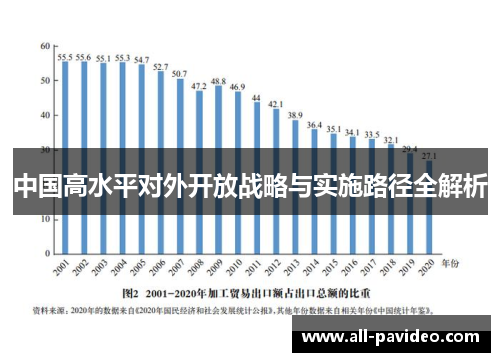 中国高水平对外开放战略与实施路径全解析 中国高水平对外开放战略与实施路径全解析