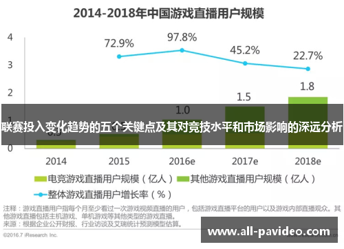 联赛投入变化趋势的五个关键点及其对竞技水平和市场影响的深远分析 联赛投入变化趋势的五个关键点及其对竞技水平和市场影响的深远分析