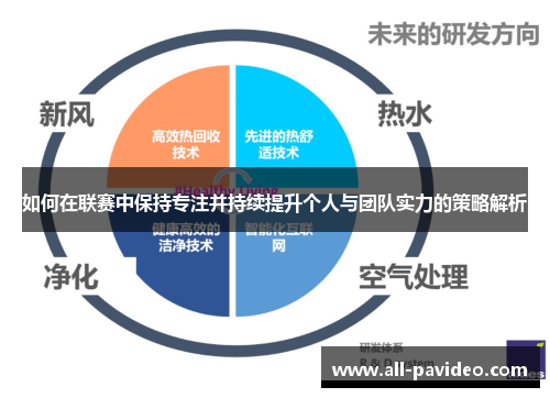 如何在联赛中保持专注并持续提升个人与团队实力的策略解析
