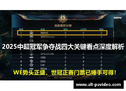 2025中超冠军争夺战四大关键看点深度解析