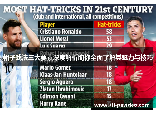 帽子戏法三大要素深度解析助你全面了解其魅力与技巧 帽子戏法三大要素深度解析助你全面了解其魅力与技巧