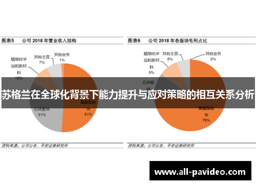 苏格兰在全球化背景下能力提升与应对策略的相互关系分析 苏格兰在全球化背景下能力提升与应对策略的相互关系分析