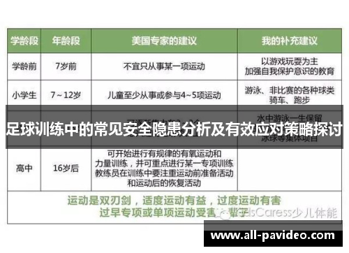 足球训练中的常见安全隐患分析及有效应对策略探讨 足球训练中的常见安全隐患分析及有效应对策略探讨