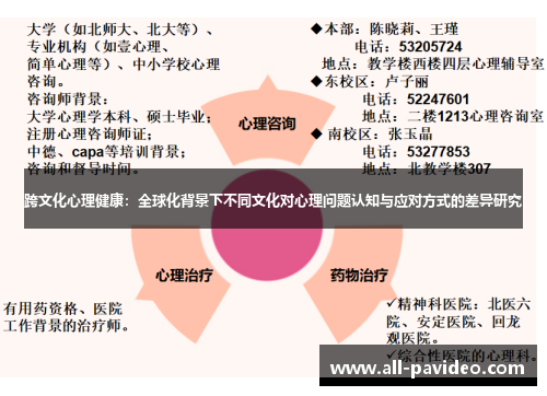 跨文化心理健康:全球化背景下不同文化对心理问题认知与应对方式的差异研究 跨文化心理健康:全球化背景下不同文化对心理问题认知与应对方式的差异研究