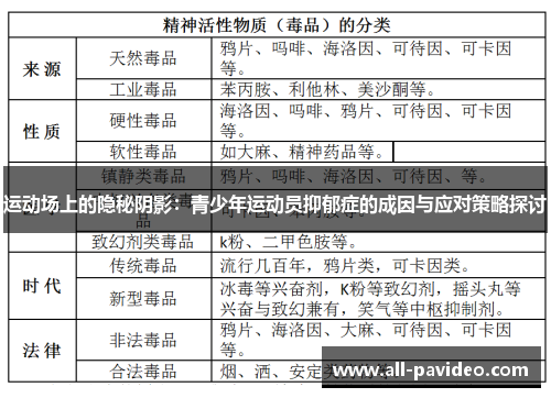 运动场上的隐秘阴影：青少年运动员抑郁症的成因与应对策略探讨