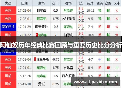 阿仙奴历年经典比赛回顾与重要历史比分分析 阿仙奴历年经典比赛回顾与重要历史比分分析