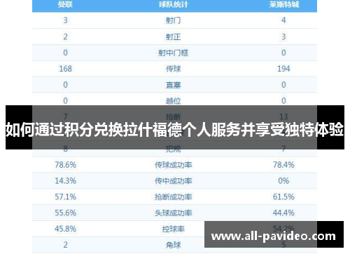 如何通过积分兑换拉什福德个人服务并享受独特体验