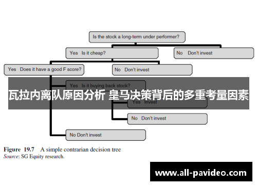 瓦拉内离队原因分析 皇马决策背后的多重考量因素