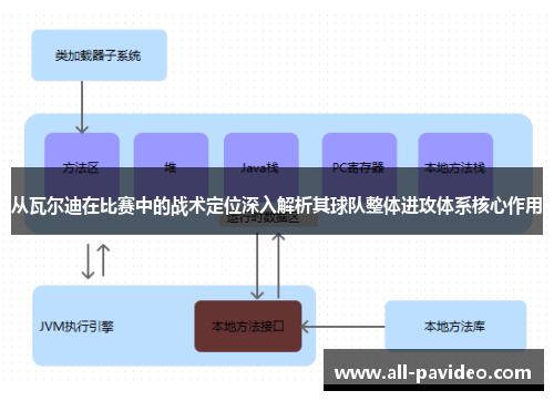从瓦尔迪在比赛中的战术定位深入解析其球队整体进攻体系核心作用 从瓦尔迪在比赛中的战术定位深入解析其球队整体进攻体系核心作用