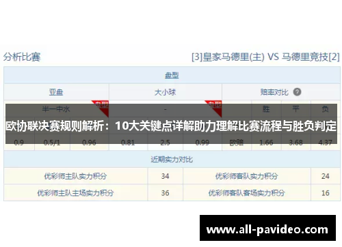 欧协联决赛规则解析：10大关键点详解助力理解比赛流程与胜负判定