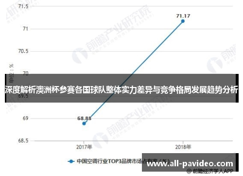 深度解析澳洲杯参赛各国球队整体实力差异与竞争格局发展趋势分析
