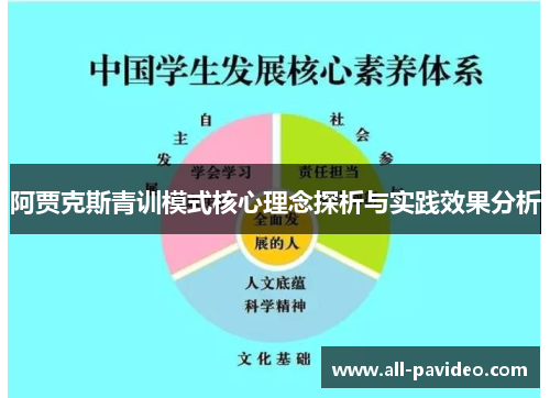 阿贾克斯青训模式核心理念探析与实践效果分析