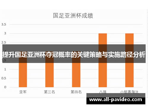 提升国足亚洲杯夺冠概率的关键策略与实施路径分析 提升国足亚洲杯夺冠概率的关键策略与实施路径分析