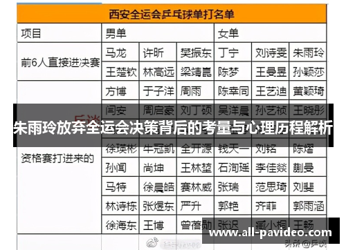 朱雨玲放弃全运会决策背后的考量与心理历程解析 朱雨玲放弃全运会决策背后的考量与心理历程解析