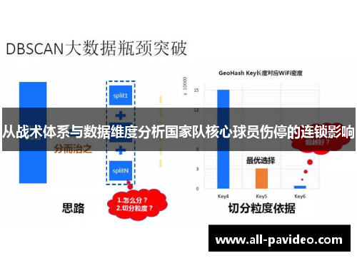 从战术体系与数据维度分析国家队核心球员伤停的连锁影响 从战术体系与数据维度分析国家队核心球员伤停的连锁影响