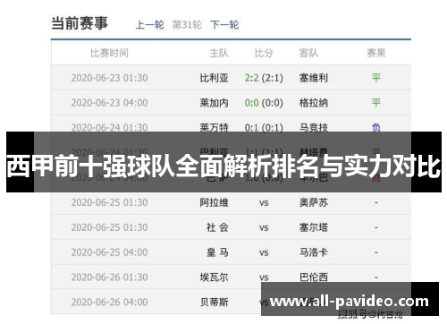 西甲前十强球队全面解析排名与实力对比